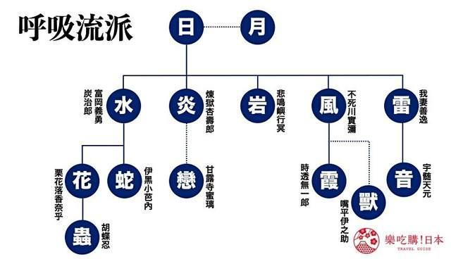 《鬼灭之刃》人物关系图：角色故事、呼吸流派、一次告诉你