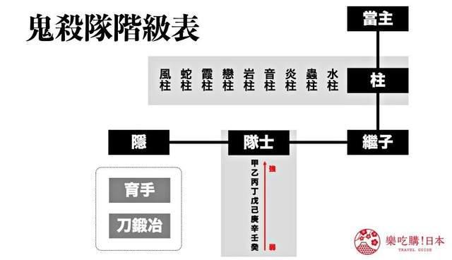 《鬼灭之刃》人物关系图：角色故事、呼吸流派、一次告诉你