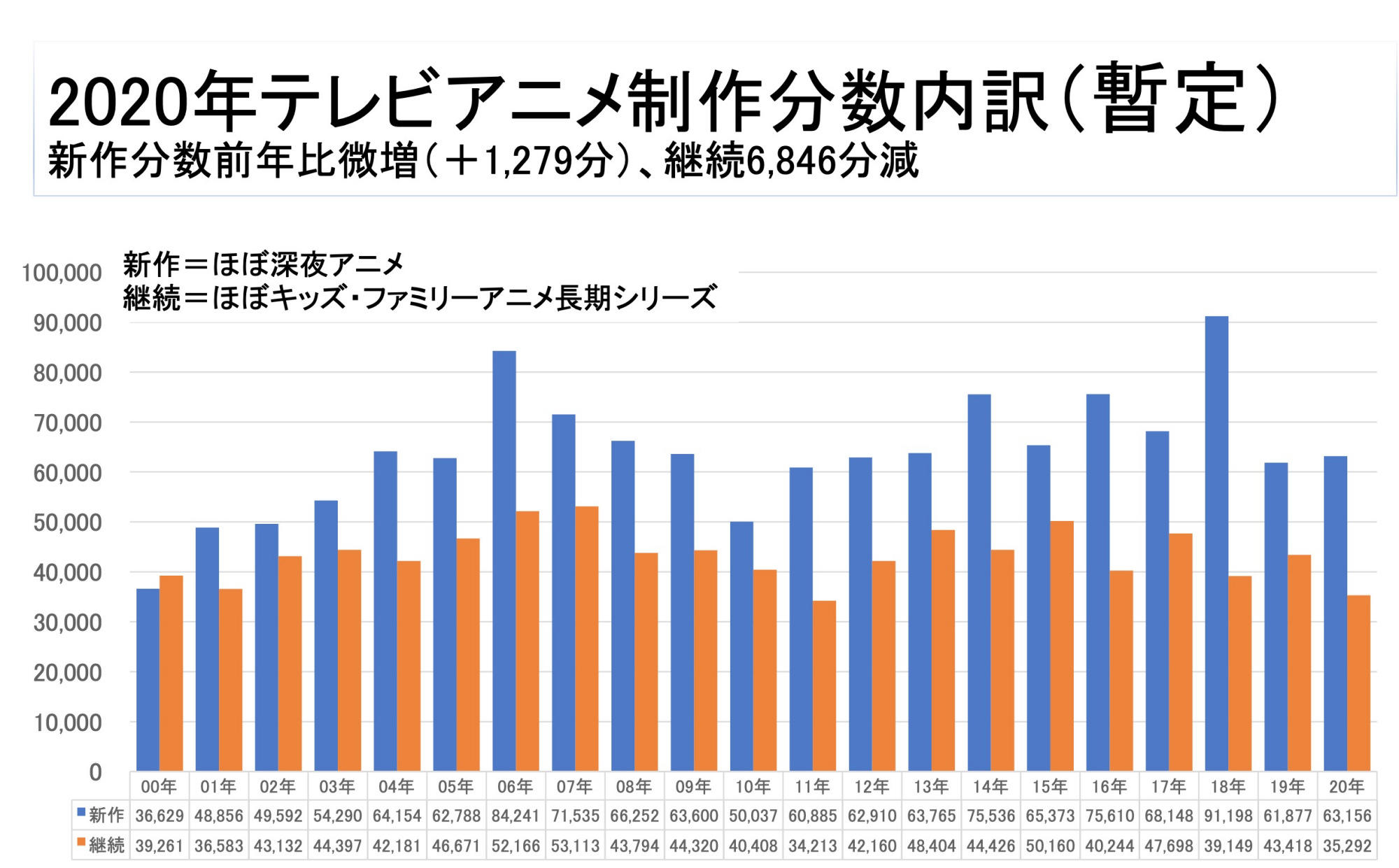 日本动画2020回顾之《鬼灭之刃》一部动画撑起整个业界
