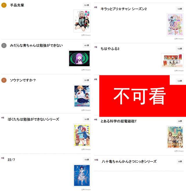 令和卡哇伊制服排名：十有八九是JK校服，而且与大小成正比？