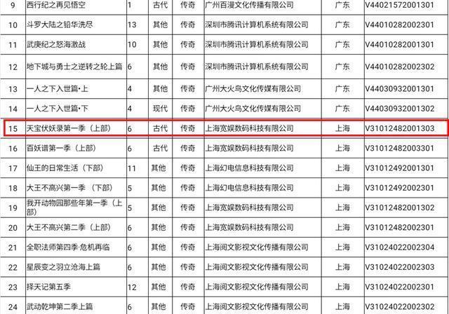 《天宝伏妖录》七月能播吗？官博终于营业了，等月底的国创导视！