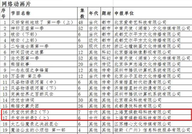 《天宝伏妖录》第二季备案，集数感觉有点少，期待陆许的登场！