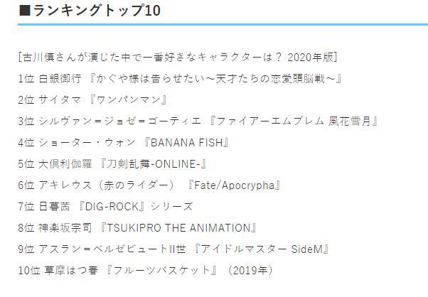 日媒投票，声优古川慎配音角色人气排行，白银御行成功登顶