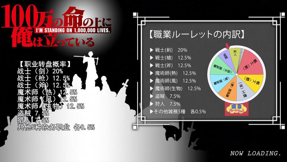 立于百万生命之上：男主三次获得0.5概率稀有职业，无疑是真欧皇