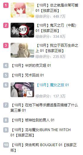 6.7分被低估？男主并非龙傲天，最弱菜鸟实现绝地大反击