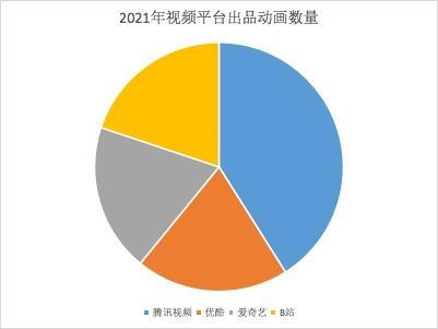 视频平台明年要上170多部动漫，国漫终于要崛起了吗