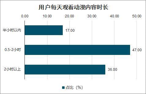 视频平台明年要上170多部动漫，国漫终于要崛起了吗