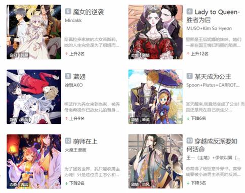 中国漫画刚抬起头，就迅速躺平了