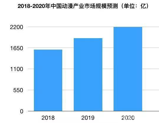 从《龙猫》破亿看2018年动画电影：国产过亿4/30，日产过亿3/9