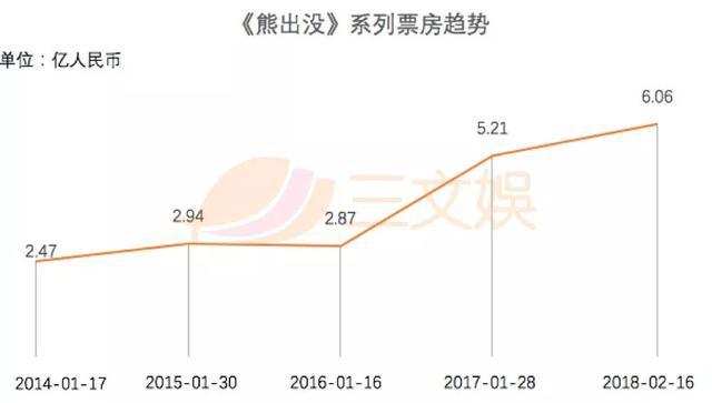 低幼系列才是中国动画电影的未来吗？｜三文娱