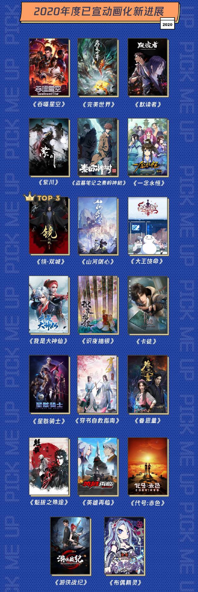 海贼王即将迎来最终章，腾讯公布64部国漫新作｜动漫大事件