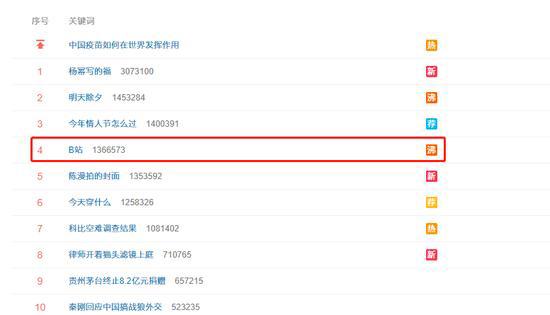 B站盘前跌3.2%，B站被指充斥侮辱女性内容，部分品牌方将其拉黑