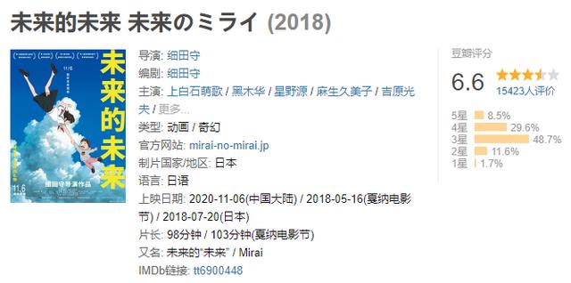 宫崎骏接班人导演的动画，获奥斯卡提名，国内上映后却只有6.6分