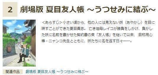 日本秋叶原评选2018最佳动画电影：《柯南》第一《巨人》第五