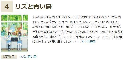 日本秋叶原评选2018最佳动画电影：《柯南》第一《巨人》第五