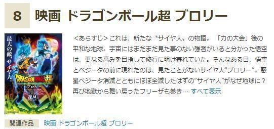 日本秋叶原评选2018最佳动画电影：《柯南》第一《巨人》第五