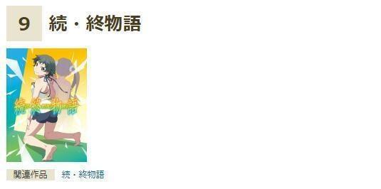 日本秋叶原评选2018最佳动画电影：《柯南》第一《巨人》第五