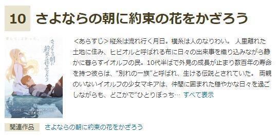 日本秋叶原评选2018最佳动画电影：《柯南》第一《巨人》第五