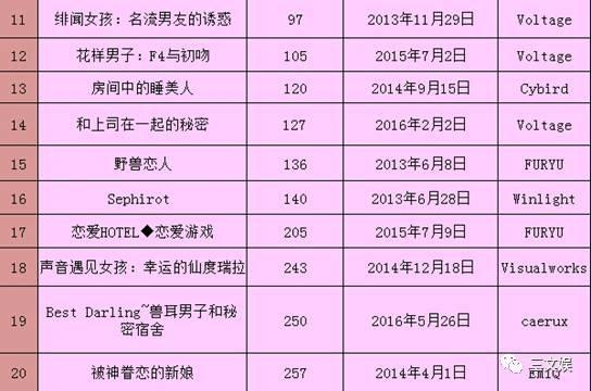 崛起中的乙女游戏：低成本、高回报、玩家持久留存氪金