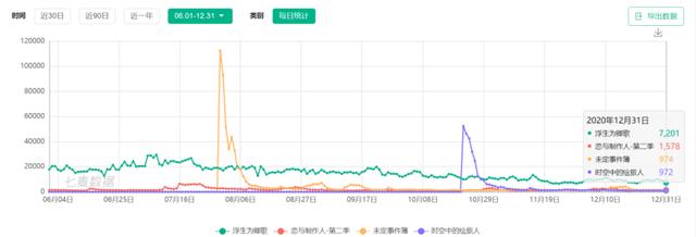 2021年，女性向游戏该起飞了吧？