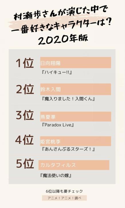 日媒投票，声优村濑步配音角色人气排行，日向翔阳登顶