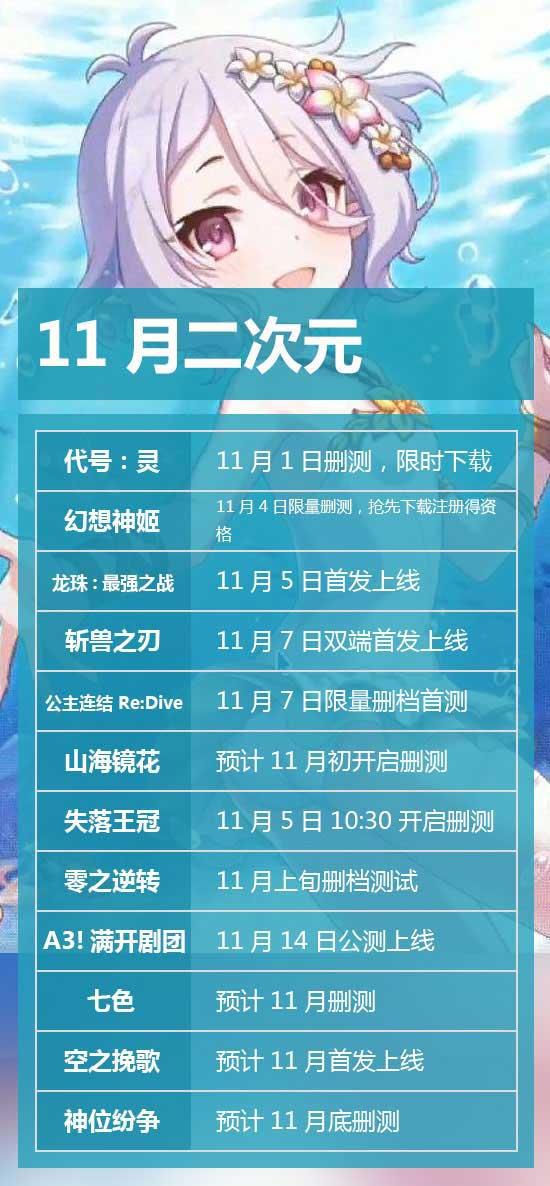 代号：灵、幻想神姬、龙珠这些11月的二次元好游你不容错过！