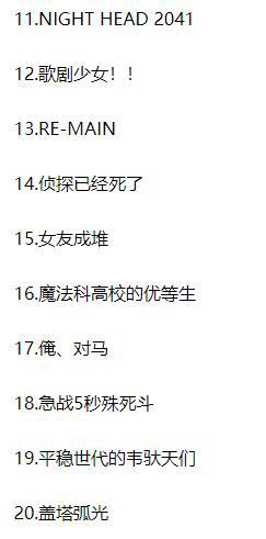 网友投票期待的7月番动画，《史莱姆2第二部》排名第一！