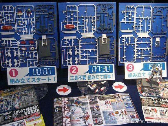 关于高达模型的发展历史，这些你都知道吗？