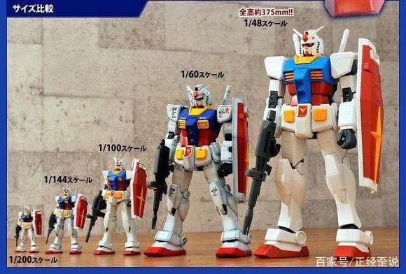 关于高达模型的发展历史，这些你都知道吗？