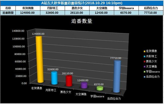 21世纪头部地方宣传动画——《佐贺偶像是传奇》评析