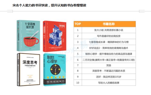 读书日｜山东人买书全国第5，最喜欢的小说是《活着》