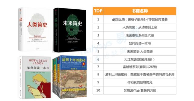 读书日｜山东人买书全国第5，最喜欢的小说是《活着》