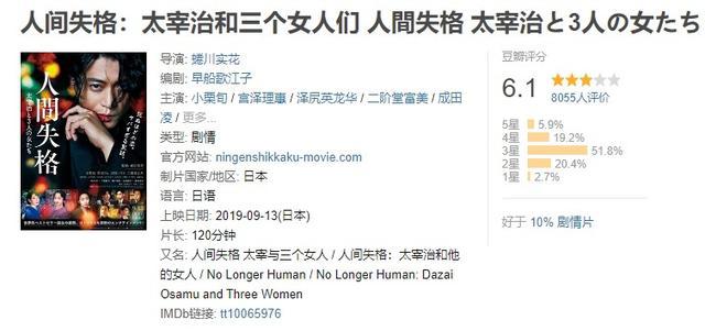 Jude的影视资源分享：人间失格2019