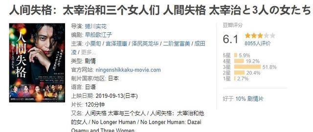 共享Jude:人间失格2019年影视资源