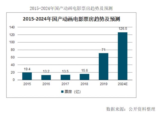 从《熊出没》现状看子供向国产动画的发展趋势，情怀正义缺一不可