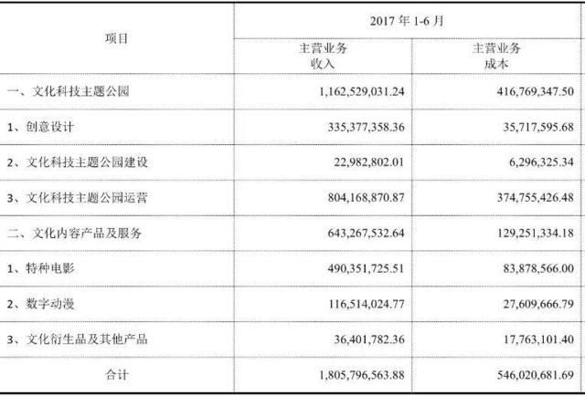 光线接替乐视宣发，《熊出没》7544万跑出国产动画首日最高票房