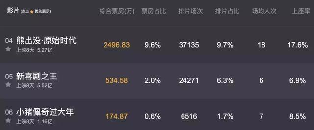 《熊出没》衍生品突破25亿，春节档票房破5亿，现在还要上线5种方言版电影