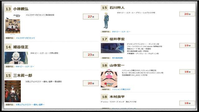 日本动漫迷票选四月新番声优TOP10，“那个男人”再次夺得第一名
