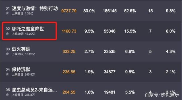 继阿修罗和灌篮高手后，《哪吒》再被指抄袭，人家将用法律维权