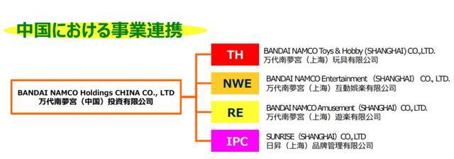 将龙珠、海贼王等IP价值最大化的“万代南梦宫”，开始挑战新IP、新市场