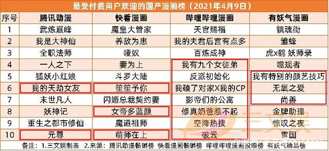 泡泡玛特告若态侵权被驳回，十三余宣布融资过亿|三文娱周刊170期