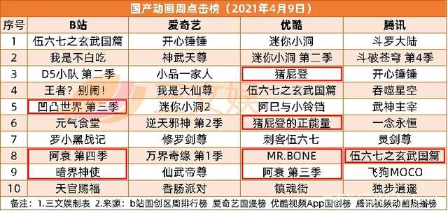 泡泡玛特告若态侵权被驳回，十三余宣布融资过亿|三文娱周刊170期