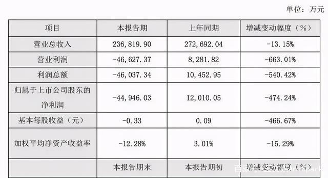 泡泡玛特告若态侵权被驳回，十三余宣布融资过亿|三文娱周刊170期