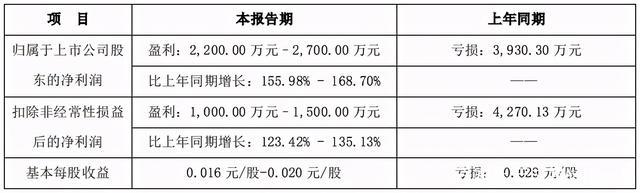 泡泡玛特告若态侵权被驳回，十三余宣布融资过亿|三文娱周刊170期