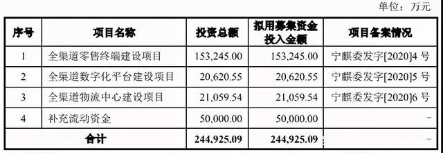 泡泡玛特告若态侵权被驳回，十三余宣布融资过亿|三文娱周刊170期