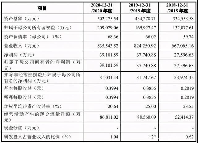 泡泡玛特告若态侵权被驳回，十三余宣布融资过亿|三文娱周刊170期