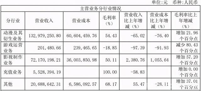 泡泡玛特告若态侵权被驳回，十三余宣布融资过亿|三文娱周刊170期