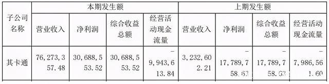 泡泡玛特告若态侵权被驳回，十三余宣布融资过亿|三文娱周刊170期