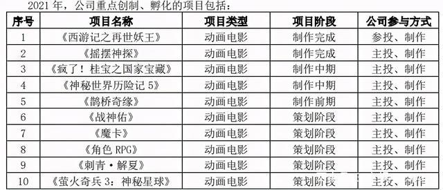 泡泡玛特告若态侵权被驳回，十三余宣布融资过亿|三文娱周刊170期