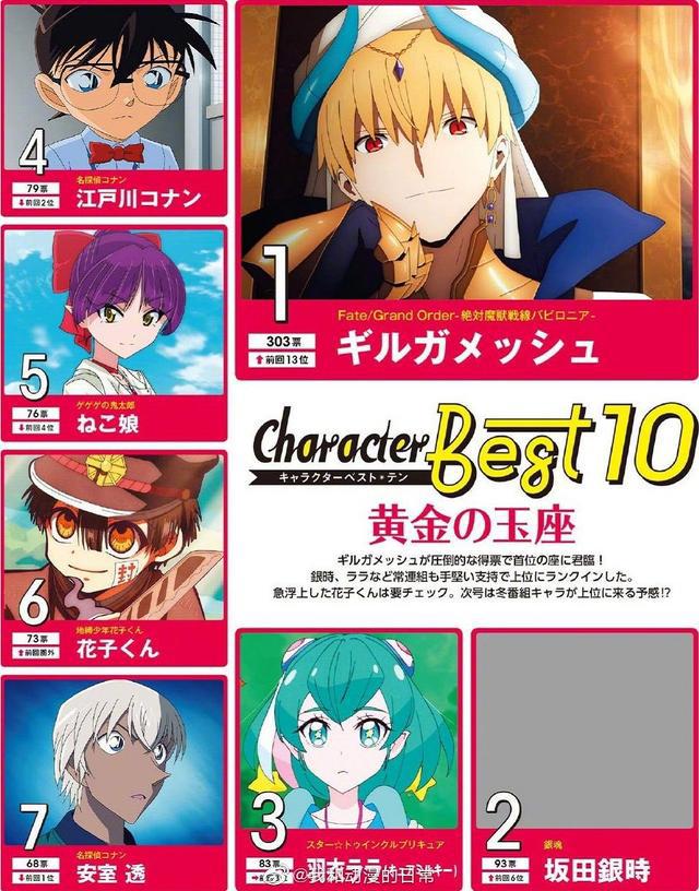 日媒公布二次元最喜欢角色排行榜，金闪闪成功登顶